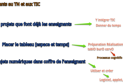 Stratégie pour une formation introduction au TNI